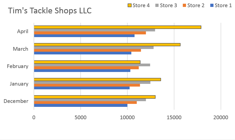 Example of a Bar chart Microsoft Excel for Windows